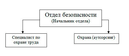 Номер отдел безопасности