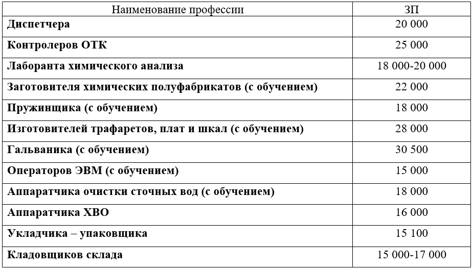 Контролер отк мебель вакансии