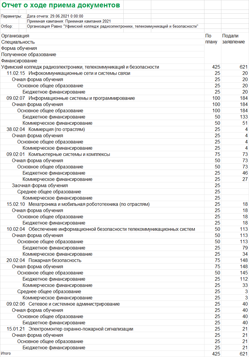 Перечень документов для гранта