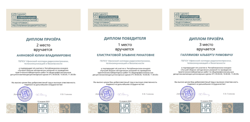 Итоги Республиканского конкурса «Лучший сборник методических указаний по проведению практических/лабораторных работ по общепрофессиональным дисциплинам/междисциплинарным курсам УГС 09.00.00, 10.00.00, 11.00.00»