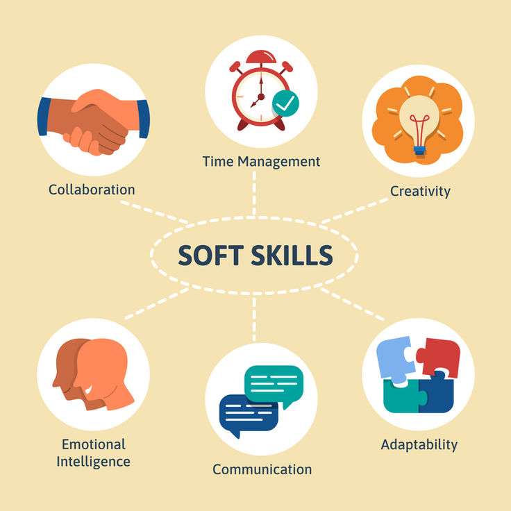«Soft Skills Syntax: Грамматика лидерства»