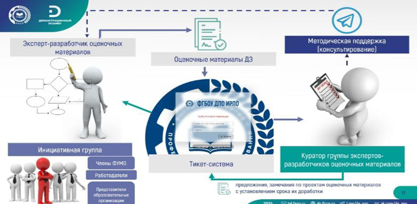 Программа просветительской деятельности