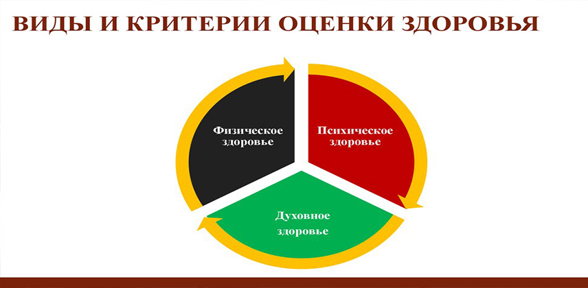 Всемирный день здоровья 