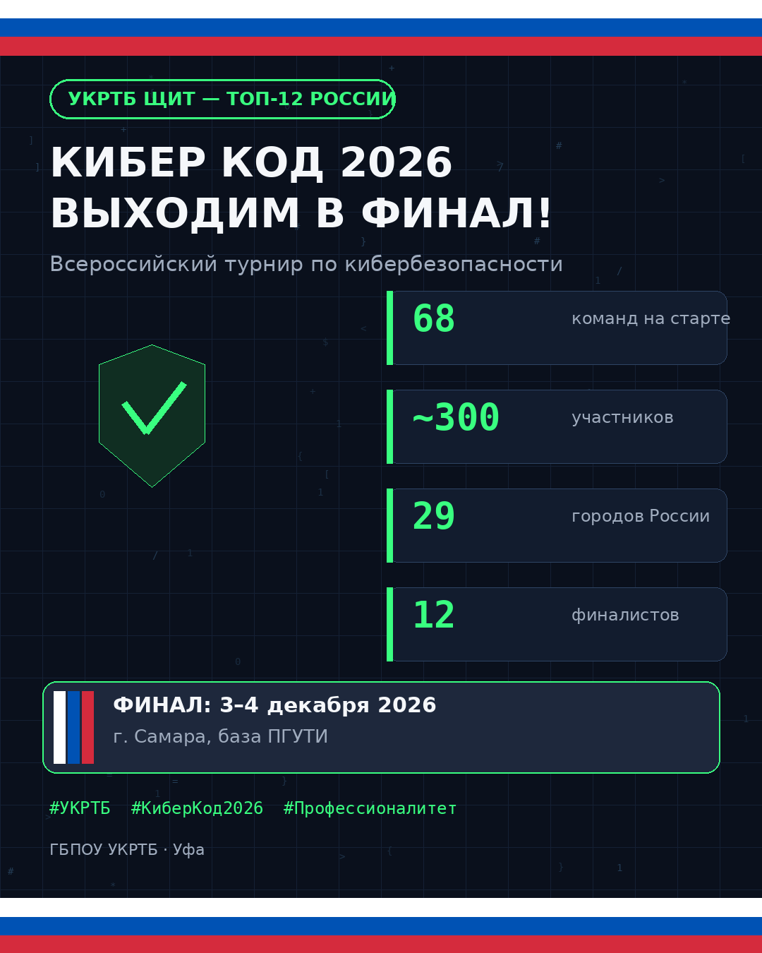 Мы вышли в Финал в соревнованиях «Кибер Код 2026»!
