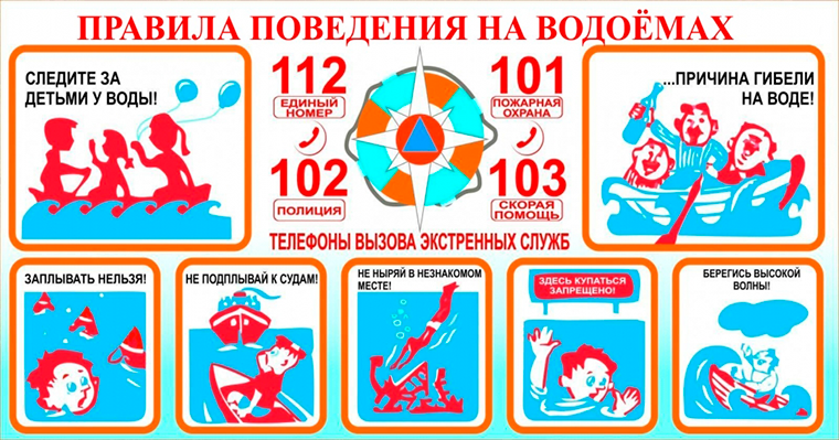 Правила безопасного поведения на водоемах 